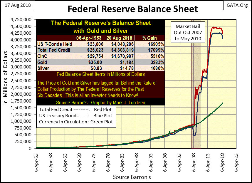 C:\Users\Owner\Documents\Financial Data Excel\Bear Market Race\Long Term Market Trends\Wk 562\Chart #3   Fed Balance Sheet.gif