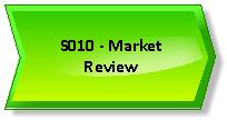 SIIPS S010 - Market Review.png