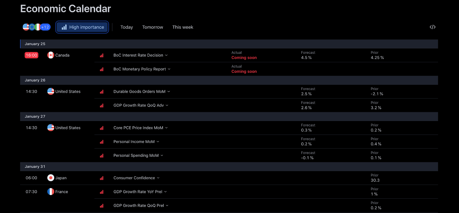 calendrier economique tradingview