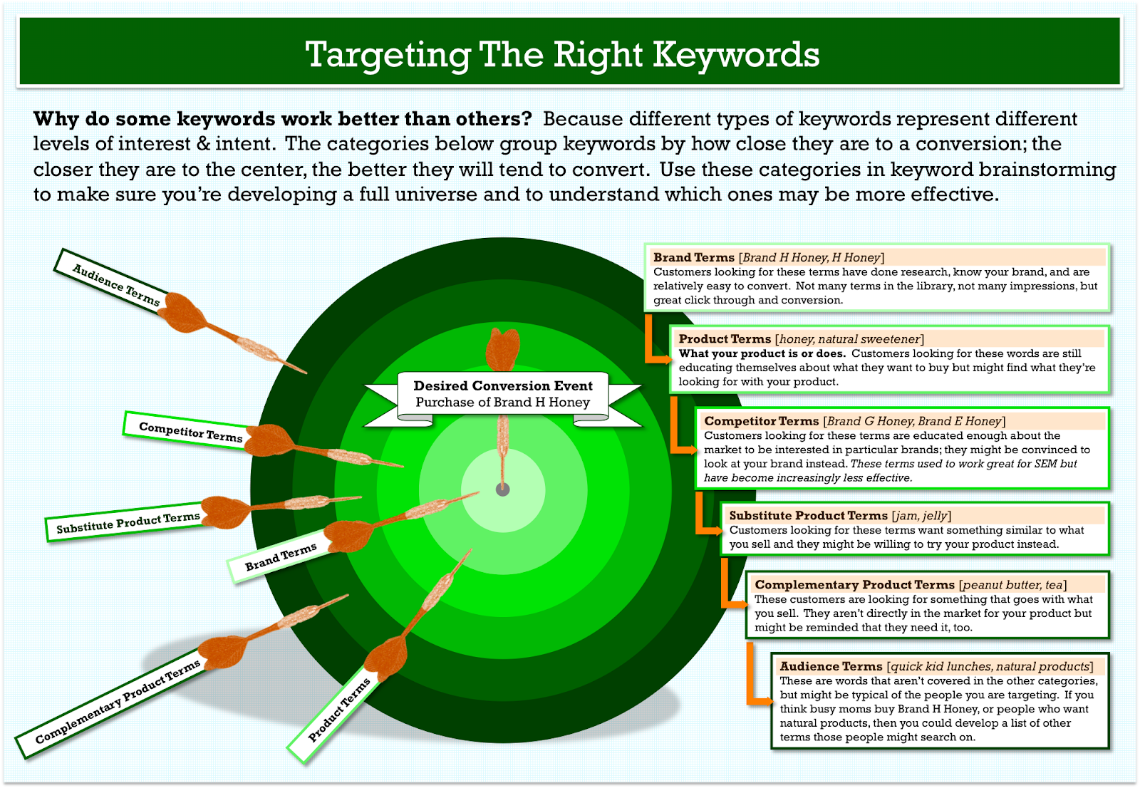 keyword-research-target-model