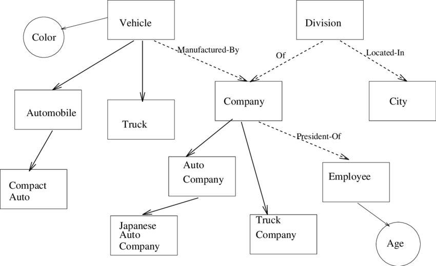 types of databases