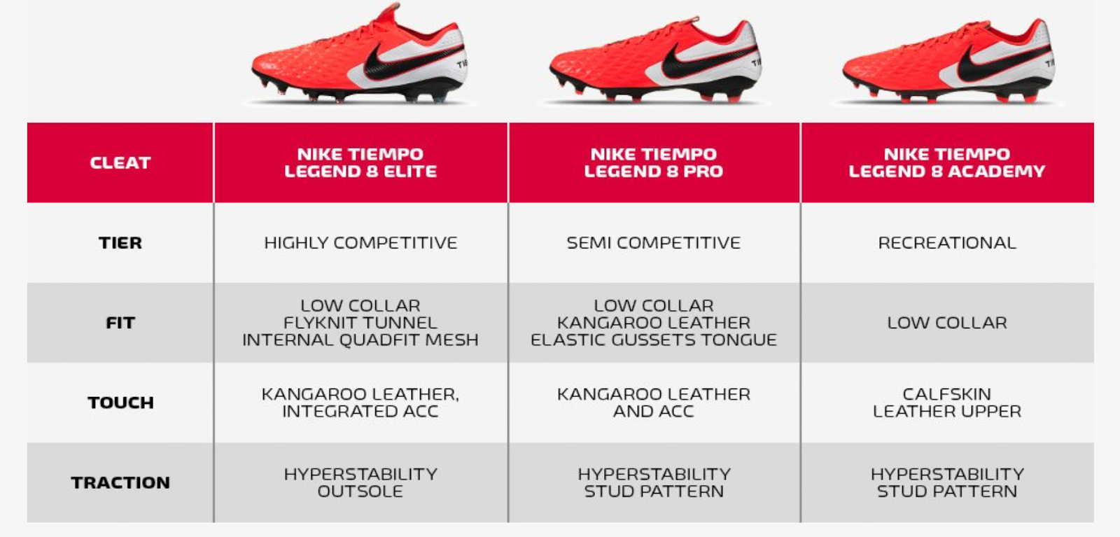 how-to-select-a-soccer-cleat-what-shoe-tier-is-right-for-you-topics-for-the-modern-dad