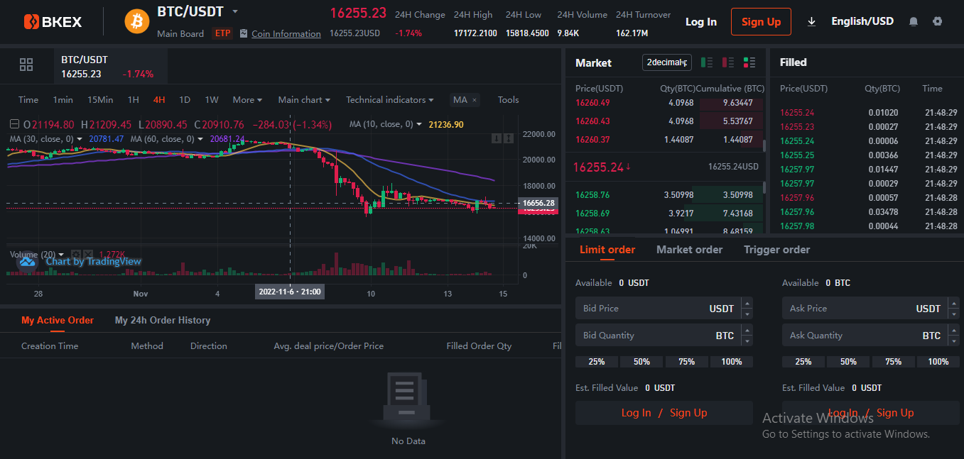 BKEX TRADING VIEW