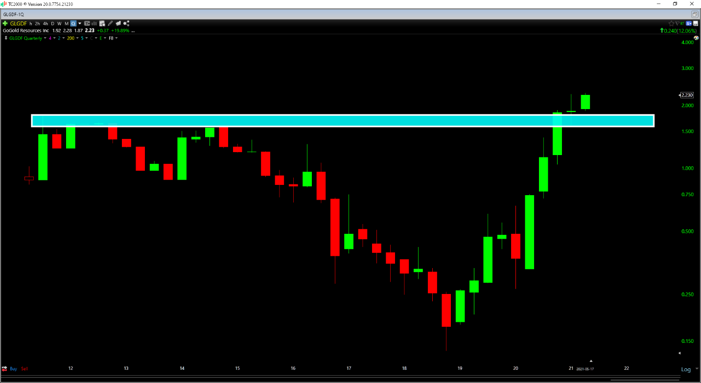 Chart, line chart Description automatically generated