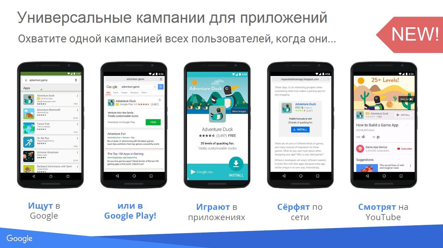 Рекламная кампания, реклама в интернете, Google Ads, Google AdWords, реклама мобильных приложений