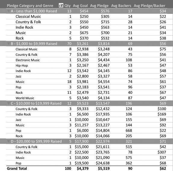 crowdfunding table 1