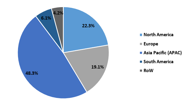 Petroleum Resin Market