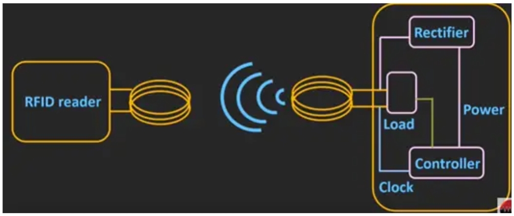 Backscatter Coupling