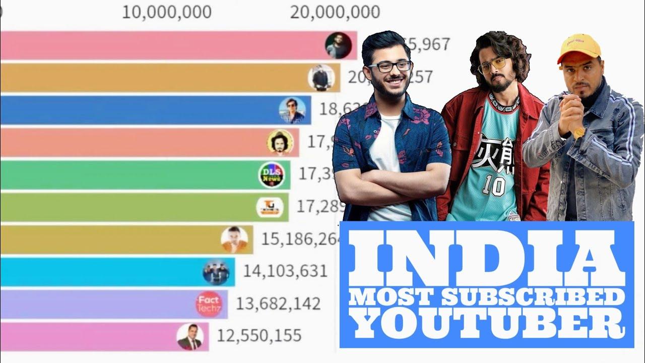 Top 10 India's Most Subscribed / Popular Youtubers 2010-2020| Data Of ...