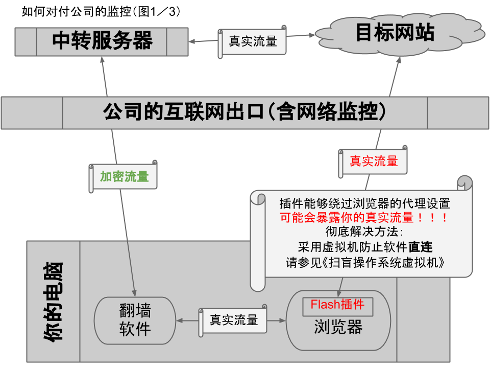 不见图 请翻墙