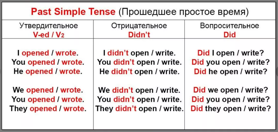 He are from russia. Past simple Tense таблица. Паст Симпл в английском таблица. Прошедшее время в английском языке правило. Паст Симпл таблица с примерами.