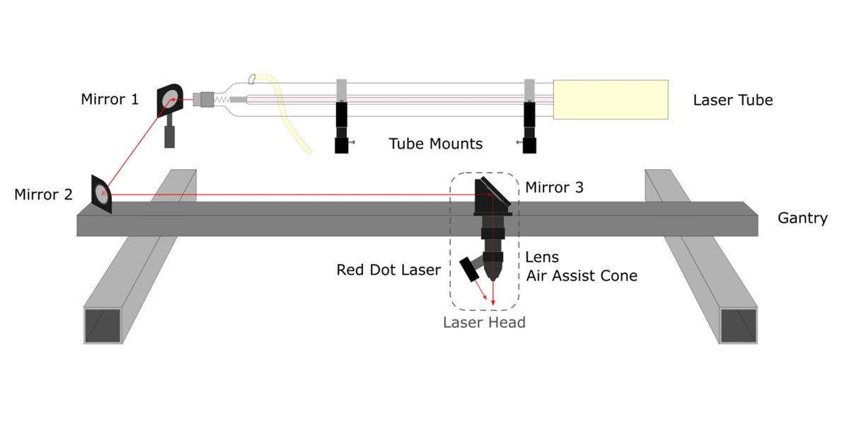 laser path 