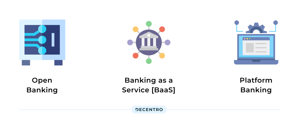 Types of Banking API models