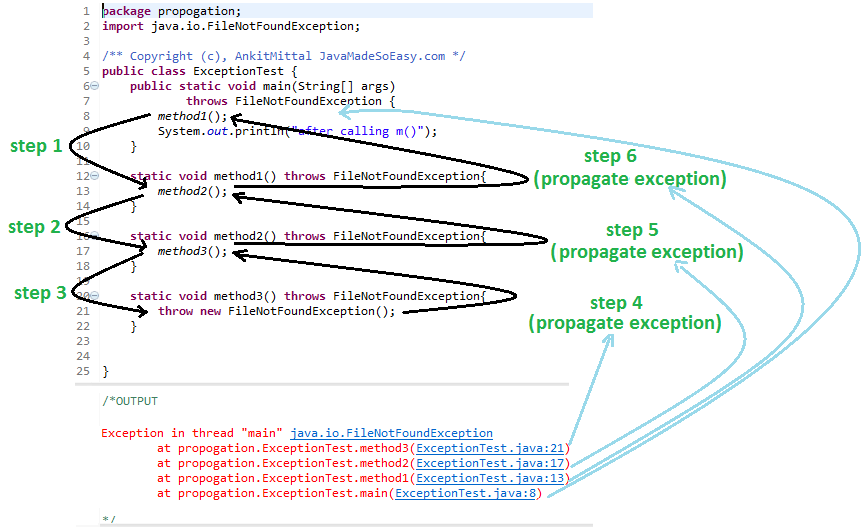 Propagating checked exception (FileNotFoundException) using throws keyword