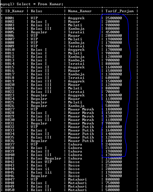 C:\Users\Aras\Documents\Tugas semester 1\Basis data\Tugas besar\6 Update & Delete\Update\Update 16.PNG