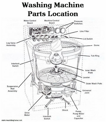 Maytag Centennial Washer Repair Parts | Reviewmotors.co