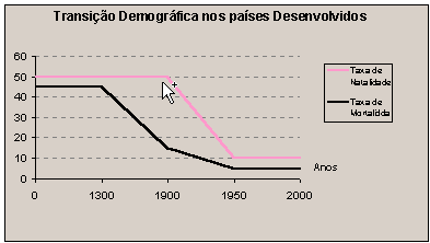 Resultado de imagem para taxa de crescimento vegetativo