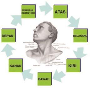 materi seni budaya kelas 10 bab 7