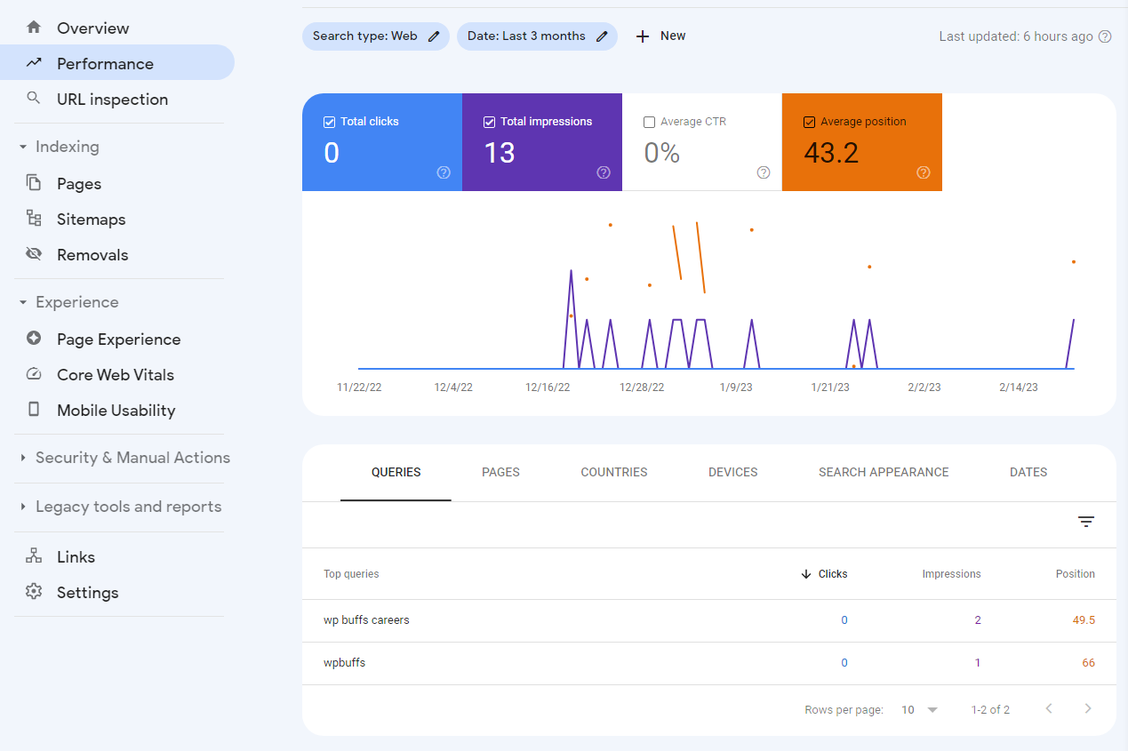 Screenshot of Google Search Console, which measures keyword performance on your website.