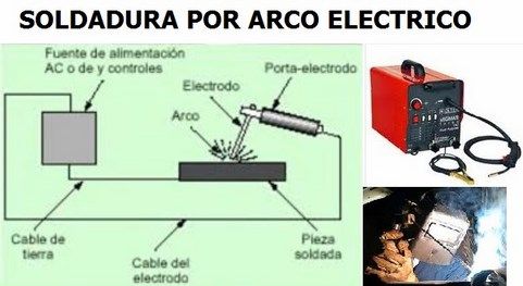 tipos de soldadura por arco electrico