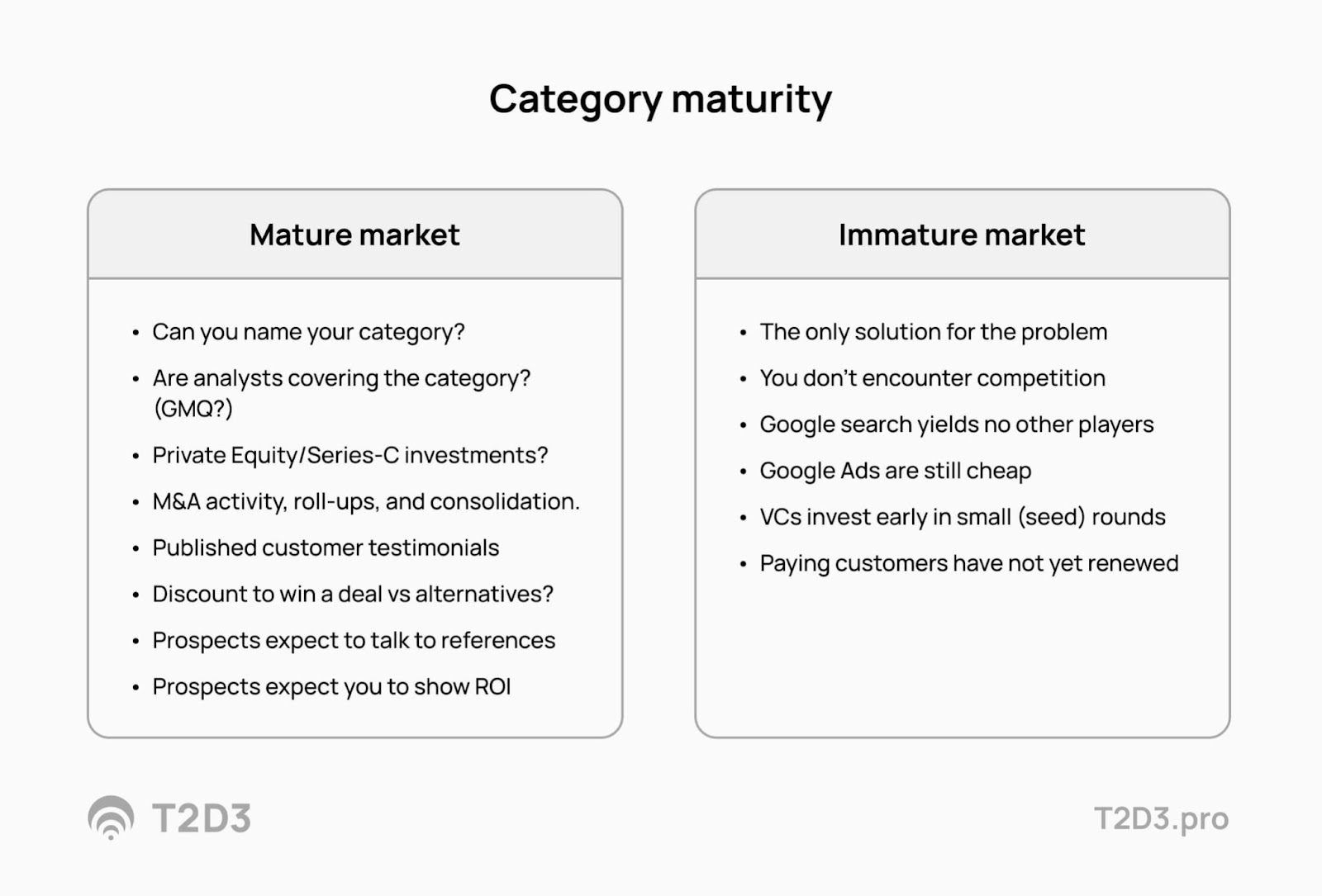 Category maturity features of a mature market vs a immature market.