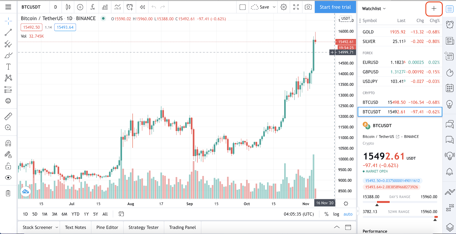 Watchlist Trading View
