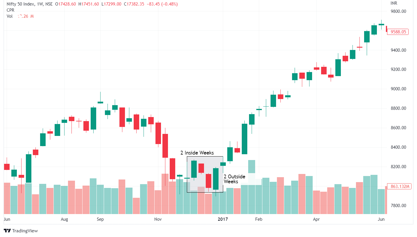 5 Tools to Spot Trend Reversals in Stocks 5