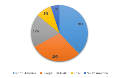 Bearing Isolators Market