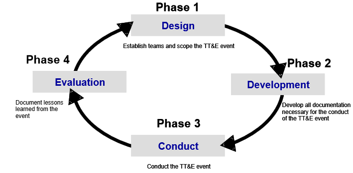 tt&e-event-methodology.png