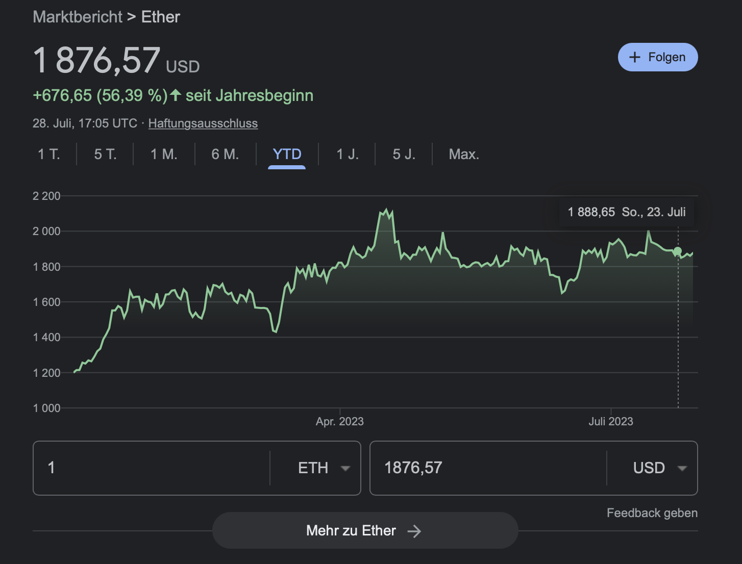 ETH Year To Date 