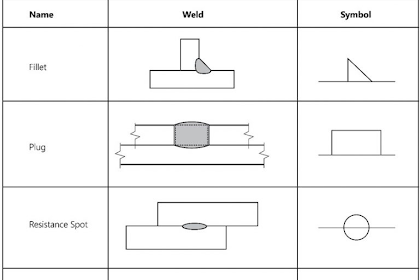 machining surface finish symbols triangle