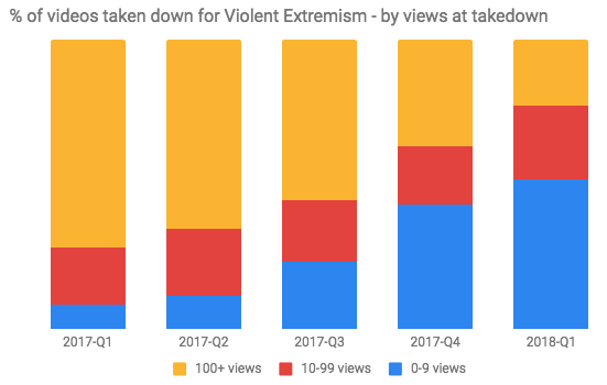 YouTube releases Community Guidelines Enforcement Report