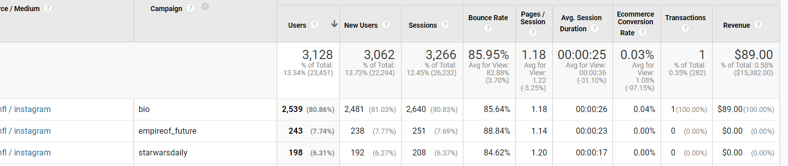 google-analytics-indirect-conversions