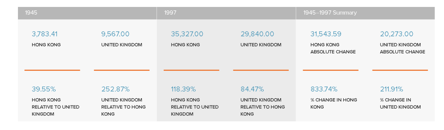 Центры прогресса, часть 27: Гонконг