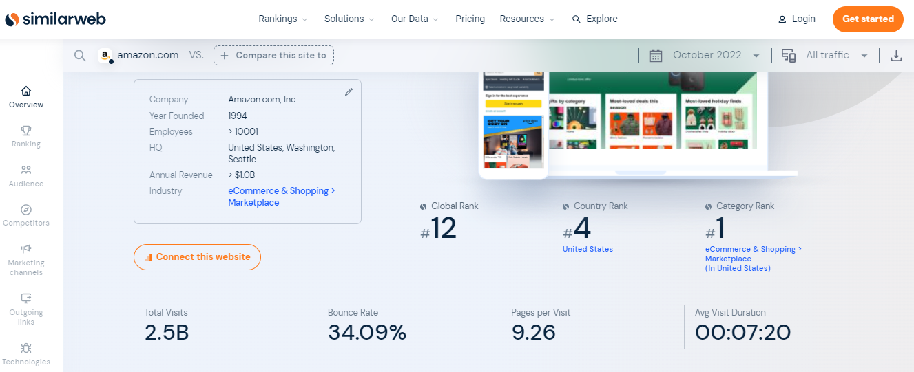 SimilarWeb Visitor Tracking