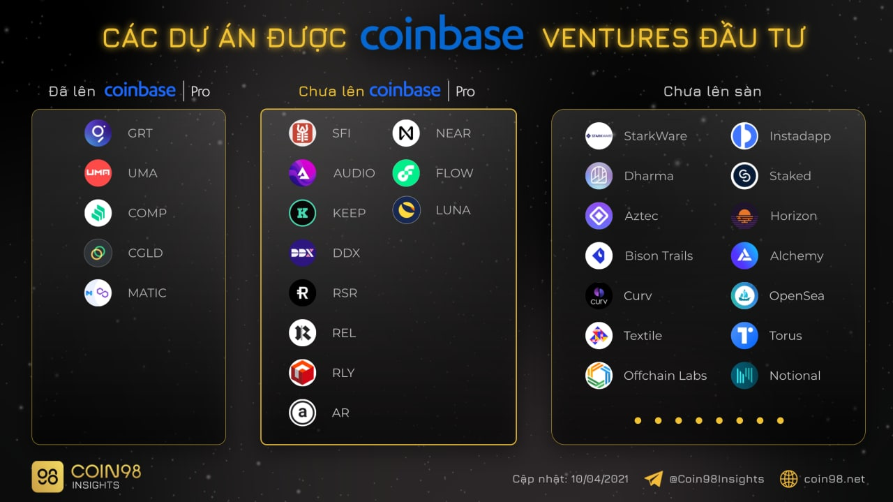 Coinbase Ventures