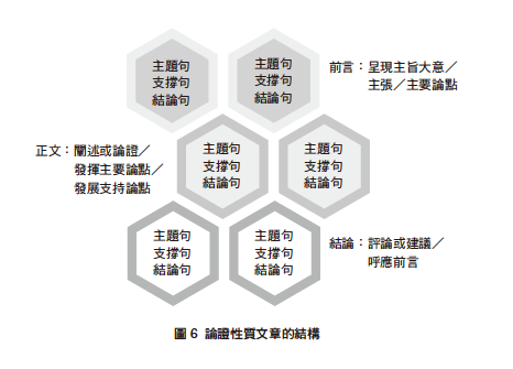 影像