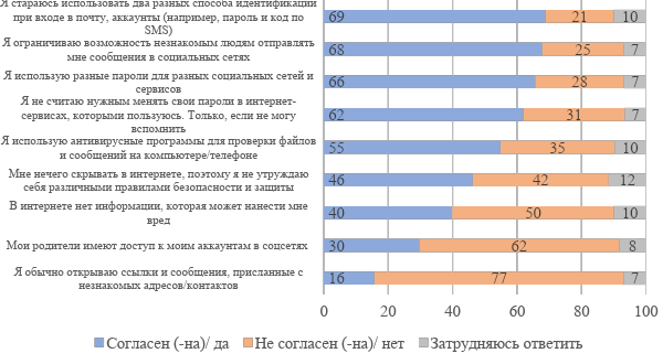 Медиа и информационная грамотность школьников Казахстана: результаты исследования