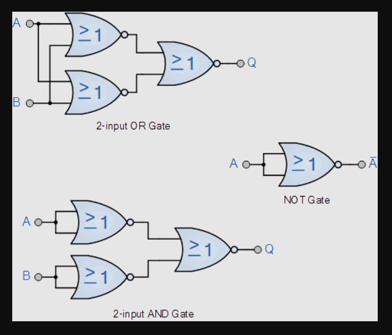 Different logic gates that only use NOR gates.