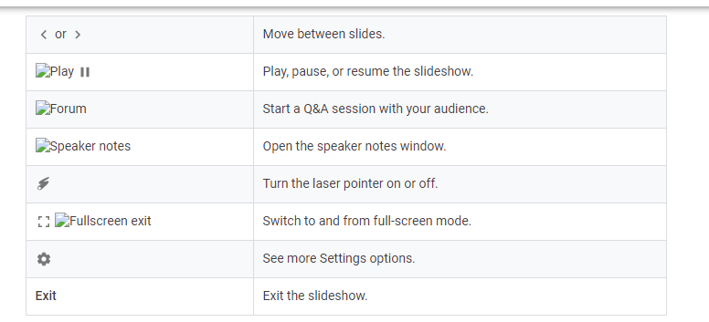 Present options in google slides