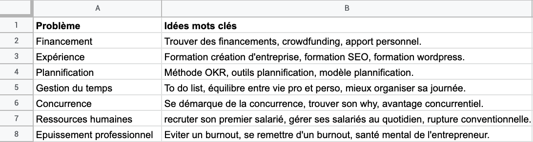 Tableau mots clés SEO Google