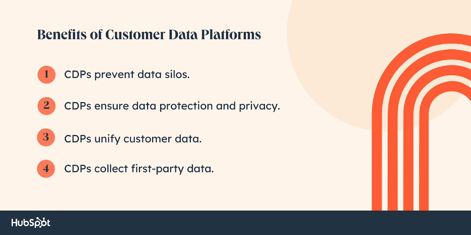 cdp benefits, prevent data silos, ensure data protection, unify customer data, collect first-party data