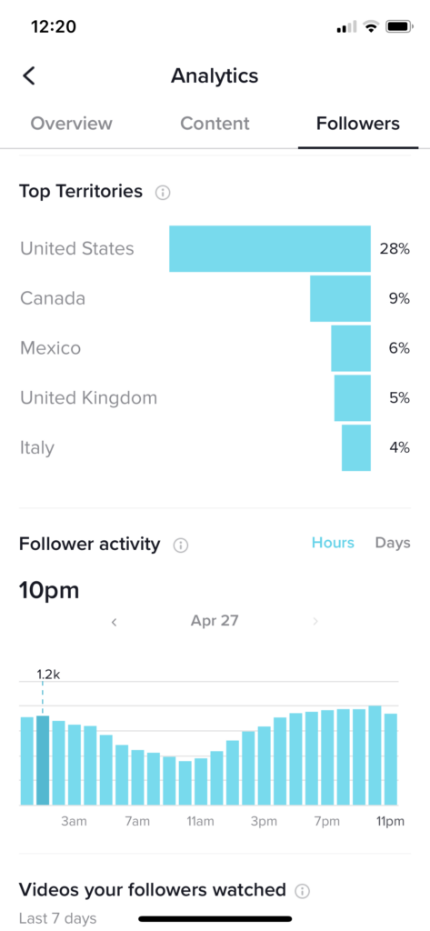 Best time to post on tiktok