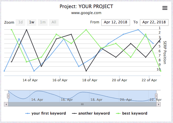 Ranking-Checker-Serplab-Screenshot