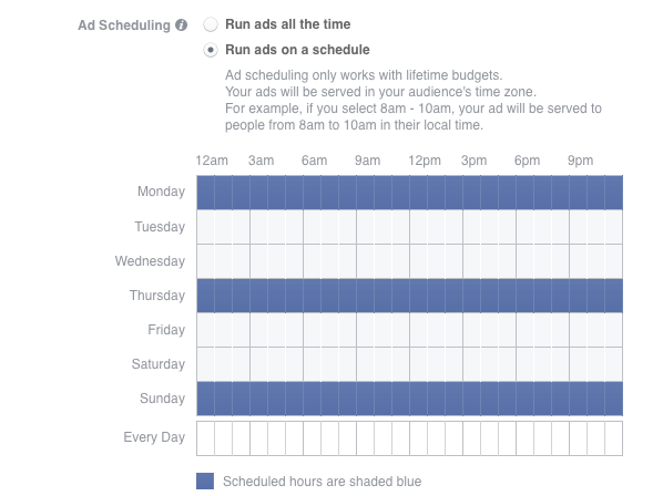 Ad scheduling dashboard scheduled advertisements on Monday, Thursday, and Sunday.