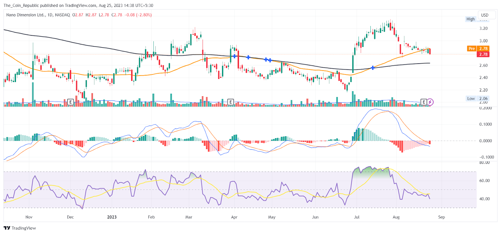 NNDM Stock Price Prediction: Can Q2 Earnings Halt The Fall?