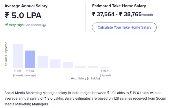 Social Media Marketing Manager Salary