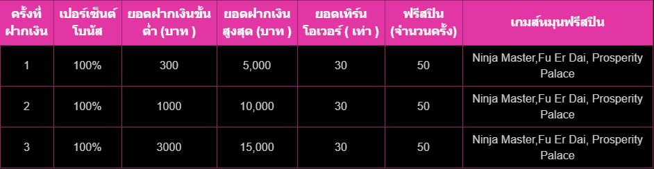 โบนัส luckyniki
