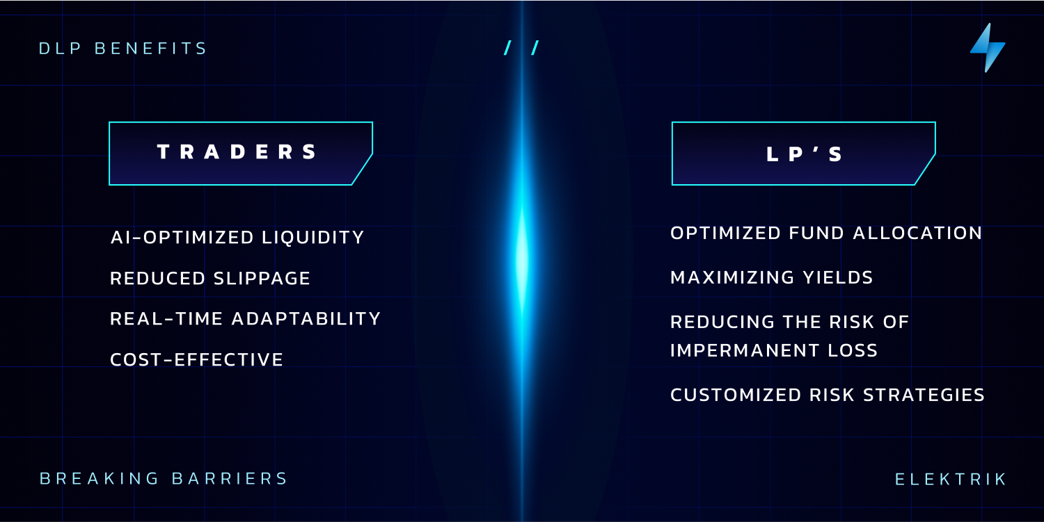 Dynamic Liquidity Provision: AI-Powered Capital Efficiency