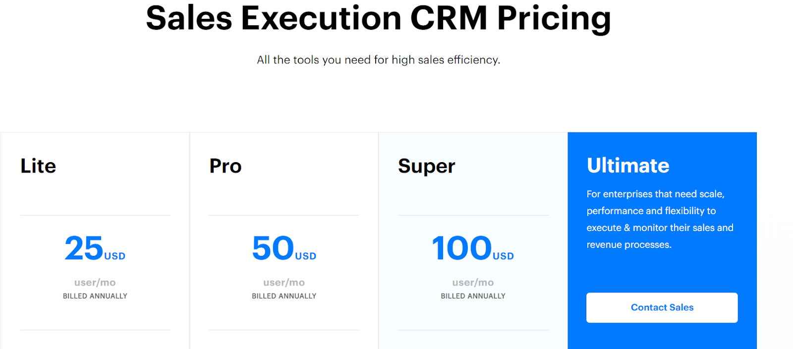 Sales Execution CRM Pricing